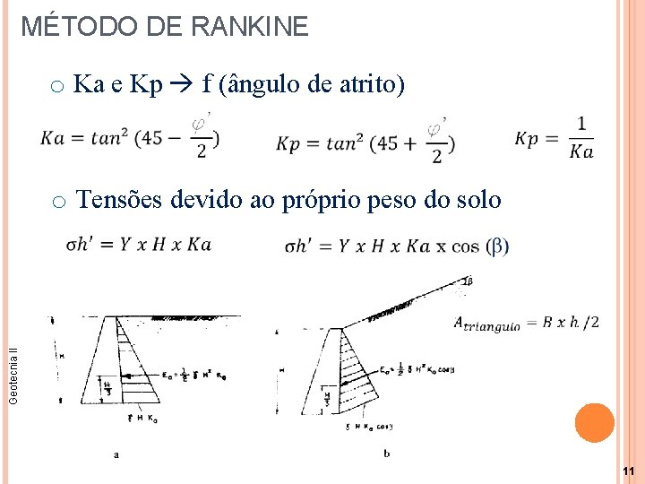 MÉTODO DE RANKINE o Ka e Kp f (ângulo de atrito) o Tensões devido