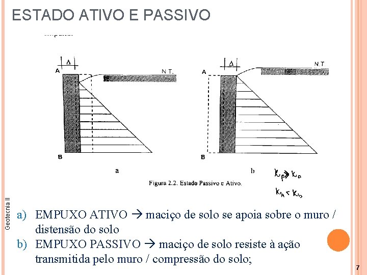 Geotecnia II ESTADO ATIVO E PASSIVO a) EMPUXO ATIVO maciço de solo se apoia