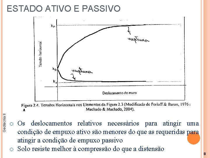 Geotecnia II ESTADO ATIVO E PASSIVO o Os deslocamentos relativos necessários para atingir uma