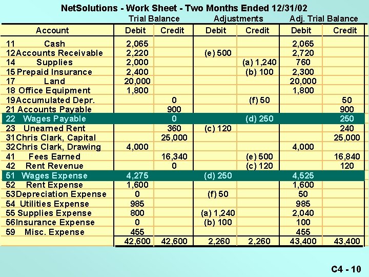 Net. Solutions - Work Sheet - Two Months Ended 12/31/02 Account 11 Cash 12