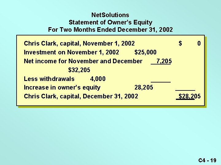 Net. Solutions Statement of Owner’s Equity For Two Months Ended December 31, 2002 Chris