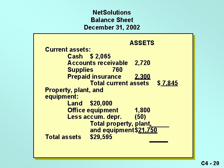 Net. Solutions Balance Sheet December 31, 2002 ASSETS Current assets: Cash $ 2, 065