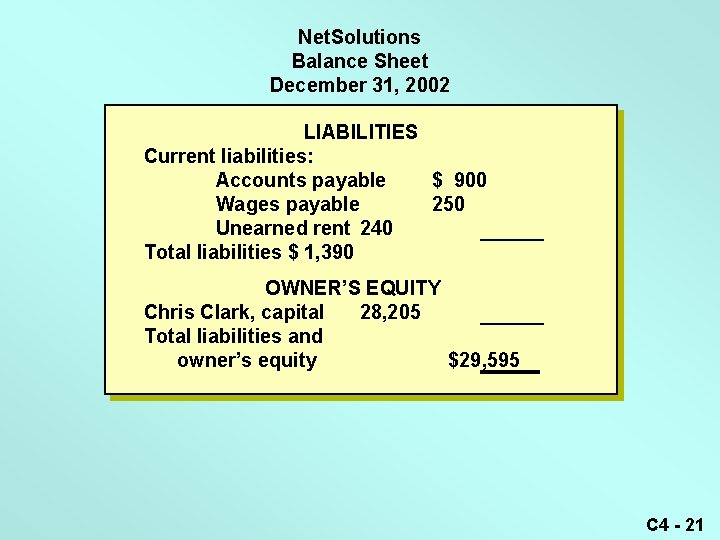 Net. Solutions Balance Sheet December 31, 2002 LIABILITIES Current liabilities: Accounts payable $ 900
