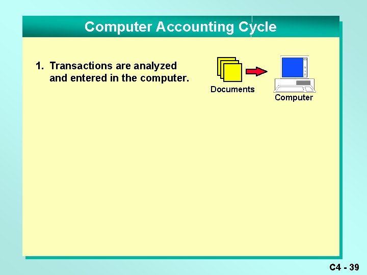 Computer Accounting Cycle 1. Transactions are analyzed and entered in the computer. Documents Computer