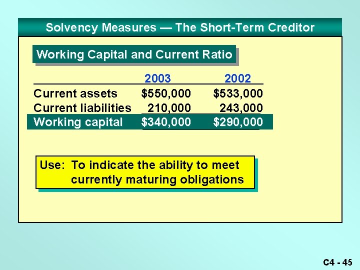 Solvency Measures — The Short-Term Creditor Working Capital and Current Ratio 2003 Current assets