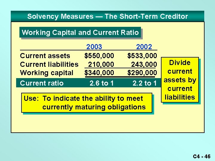 Solvency Measures — The Short-Term Creditor Working Capital and Current Ratio 2003 Current assets