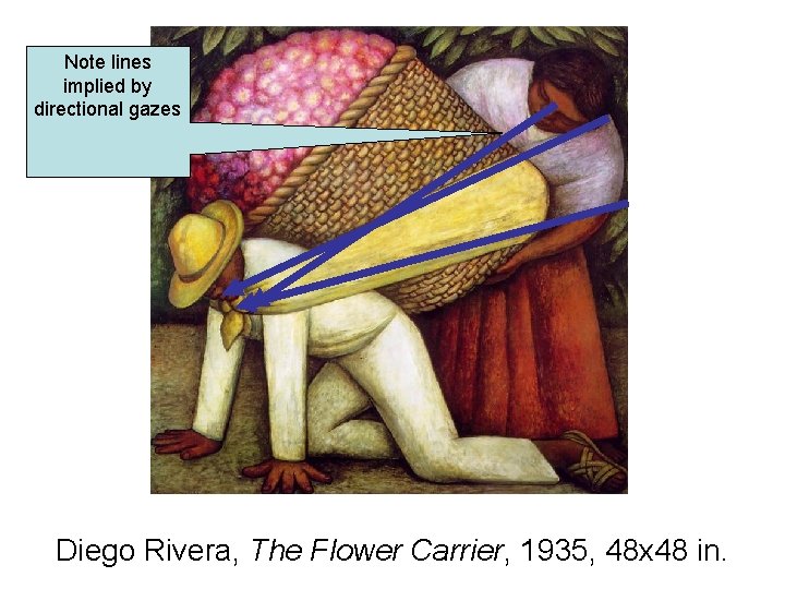 Note lines implied by directional gazes Diego Rivera, The Flower Carrier, 1935, 48 x