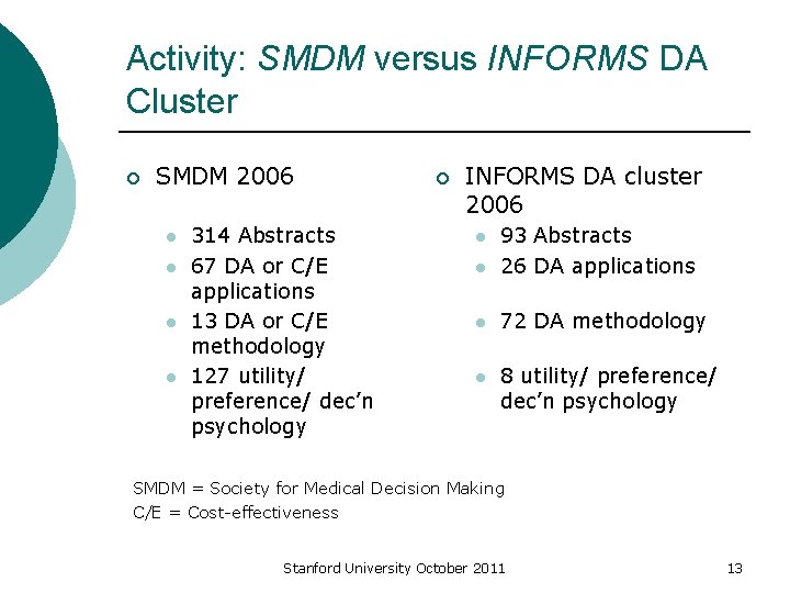 Activity: SMDM versus INFORMS DA Cluster ¡ SMDM 2006 l l 314 Abstracts 67