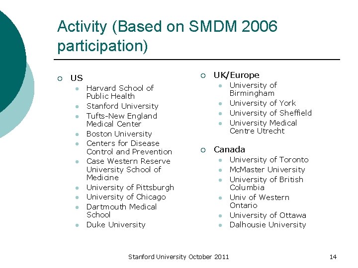 Activity (Based on SMDM 2006 participation) ¡ US l l l l l ¡