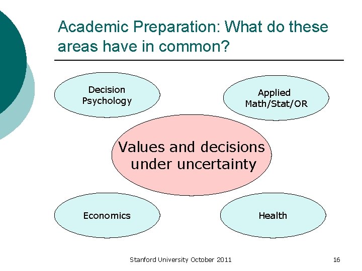 Academic Preparation: What do these areas have in common? Decision Psychology Applied Math/Stat/OR Values