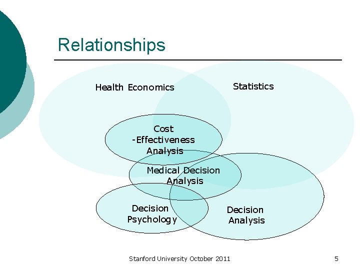 Relationships Statistics Health Economics Cost -Effectiveness Analysis Medical Decision Analysis Decision Psychology Decision Analysis