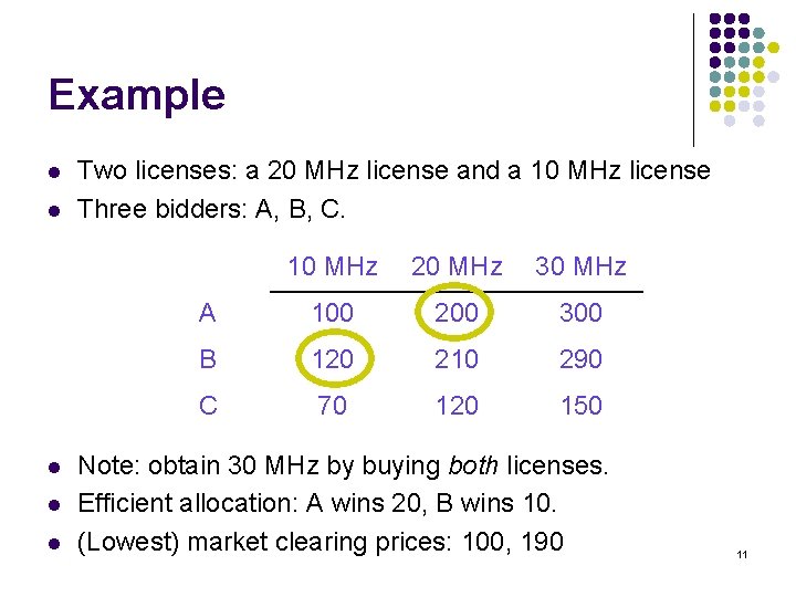 Example l l l Two licenses: a 20 MHz license and a 10 MHz