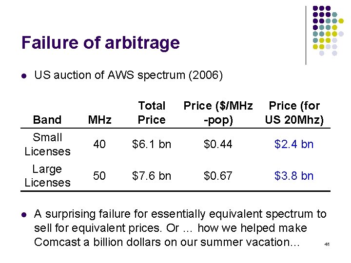 Failure of arbitrage l US auction of AWS spectrum (2006) Band Small Licenses Large