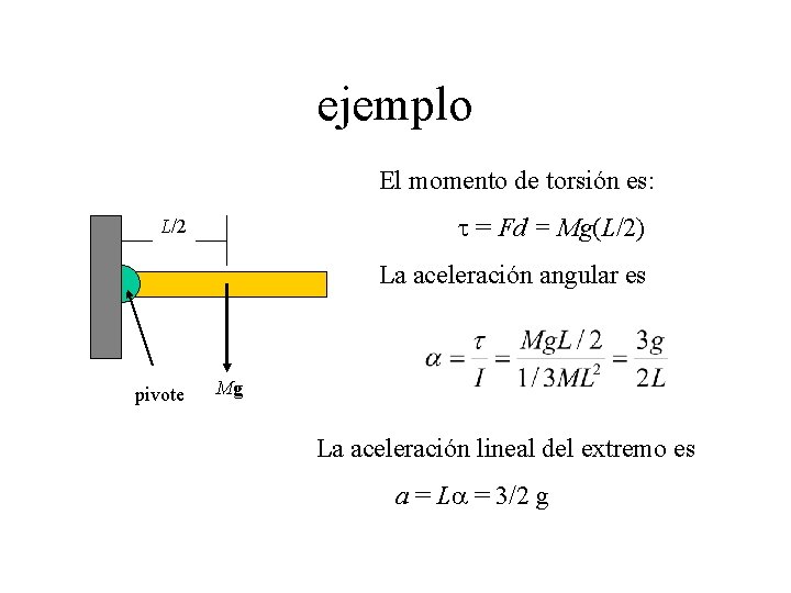 Rotacin de un cuerpo rgido Fsica I Contenido