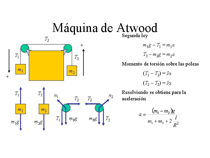 T 2 Máquina de Atwood Segunda ley m 1 g – T 1 = T 2 Máquina de Atwood Segunda ley m 1 g – T 1 =