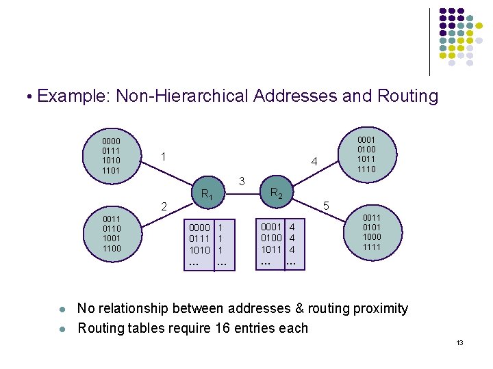  • Example: Non-Hierarchical Addresses and Routing 0000 0111 1010 1101 1 0011 0110