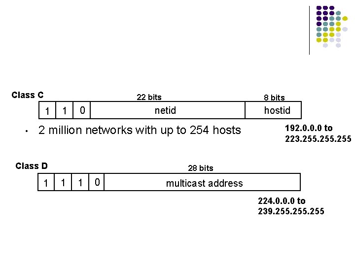 Class C 22 bits 1 • 1 0 8 bits netid hostid 2 million