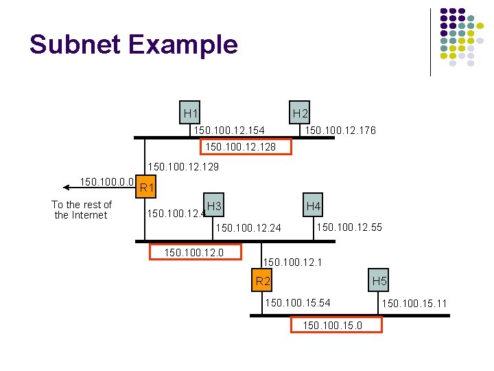 Subnet Example H 1 H 2 150. 100. 12. 154 150. 100. 12. 176