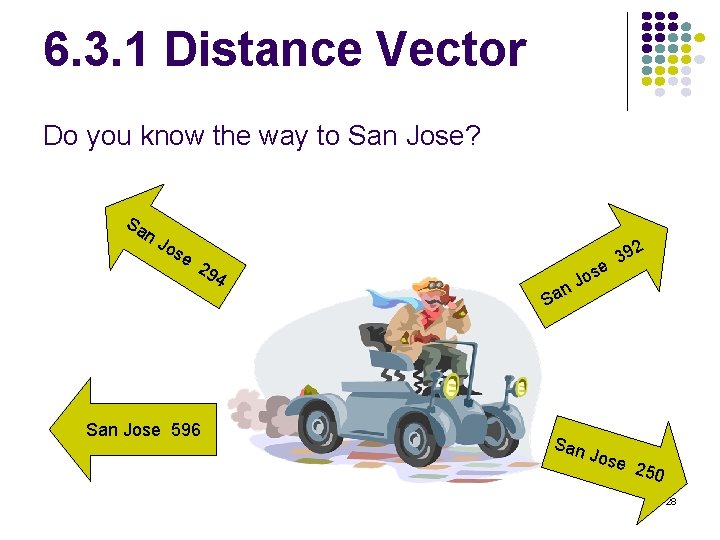 6. 3. 1 Distance Vector Do you know the way to San Jose? Sa