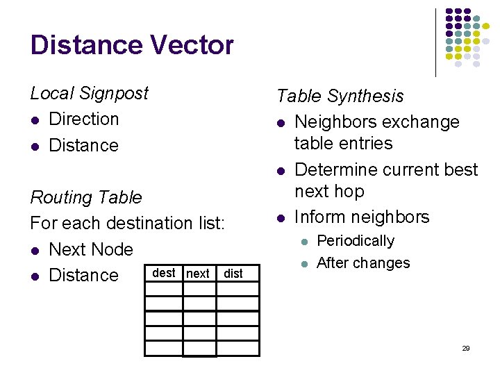 Distance Vector Local Signpost l Direction l Distance Routing Table For each destination list: