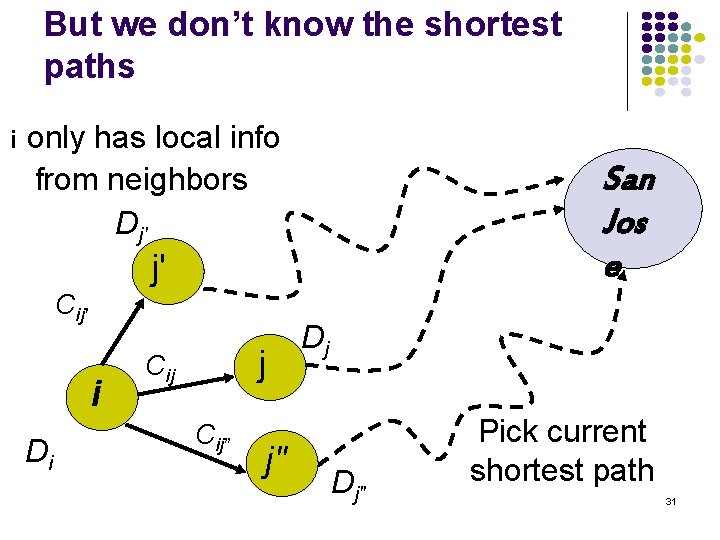 But we don’t know the shortest paths i only has local info from neighbors