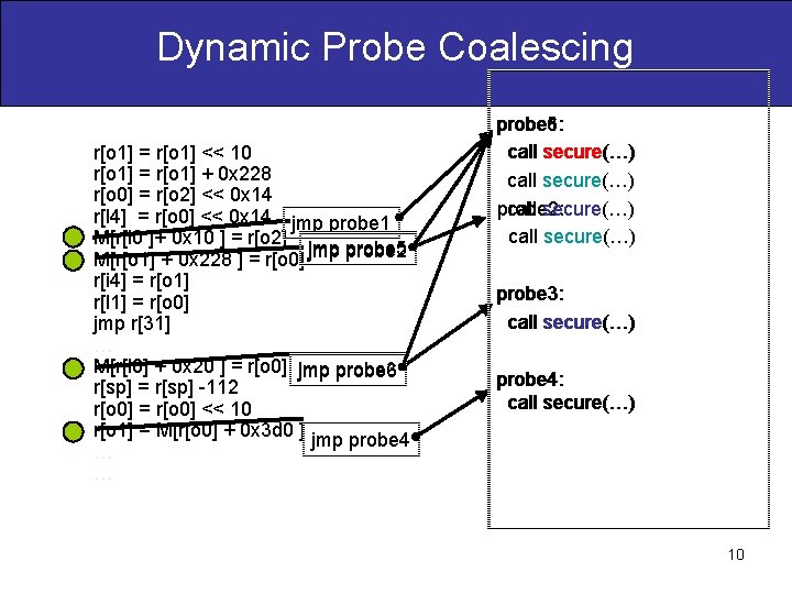 Dynamic Probe Coalescing r[o 1] = r[o 1] << 10 r[o 1] = r[o