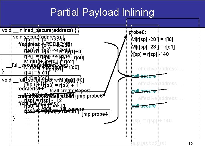 Partial Payload Inlining void __inlined_secure(address) { void secure(address) { r[o 1] = r[o 1]