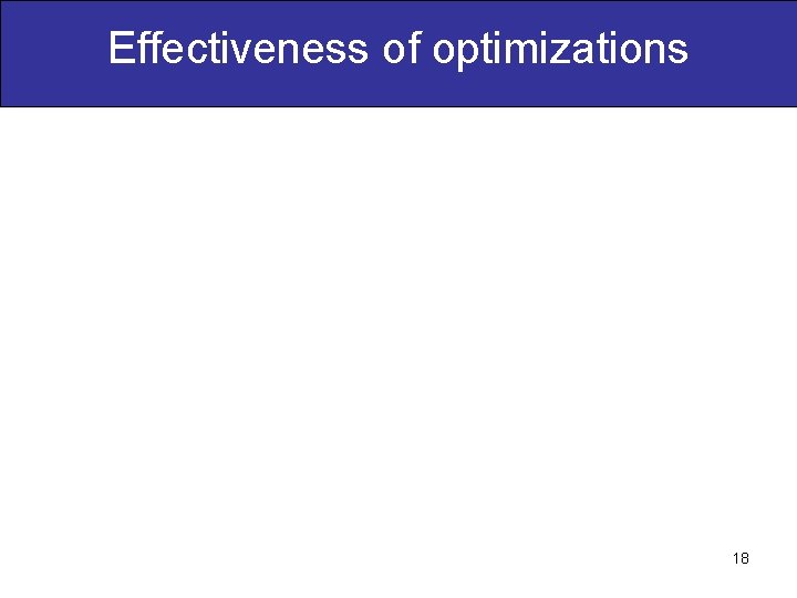 Effectiveness of optimizations 18 