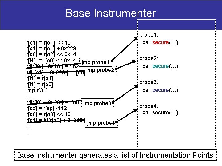 Base Instrumenter r[o 1] = r[o 1] << 10 r[o 1] = r[o 1]