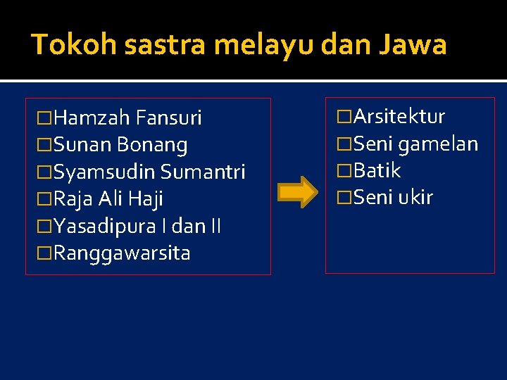 Tokoh sastra melayu dan Jawa �Hamzah Fansuri �Sunan Bonang �Syamsudin Sumantri �Raja Ali Haji