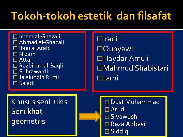 Tokoh-tokoh estetik dan filsafat � Imam al-Ghazali � Ahmad al-Ghazali � Ibnu al Arabi