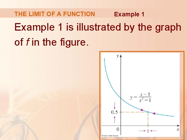 THE LIMIT OF A FUNCTION Example 1 is illustrated by the graph of f