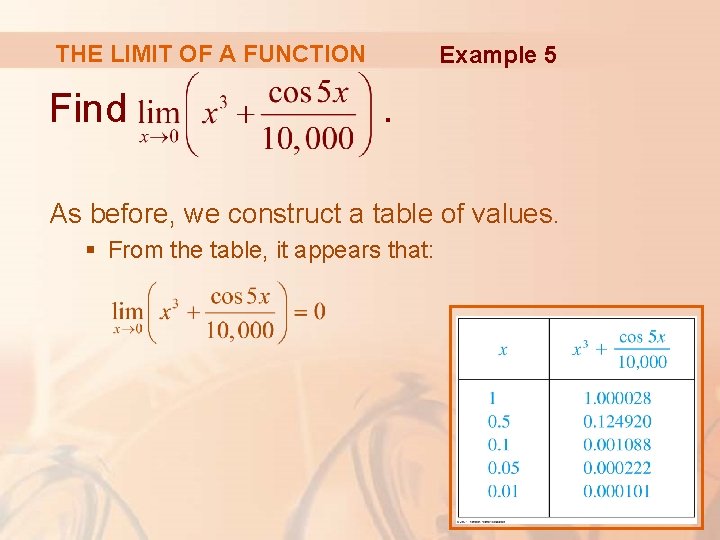 THE LIMIT OF A FUNCTION Find Example 5 . As before, we construct a