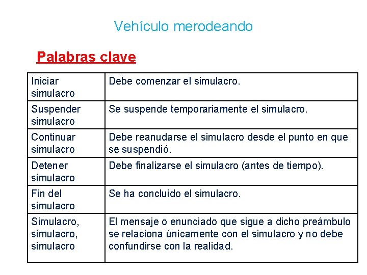 Vehículo merodeando Palabras clave Iniciar simulacro Debe comenzar el simulacro. Suspender simulacro Se suspende