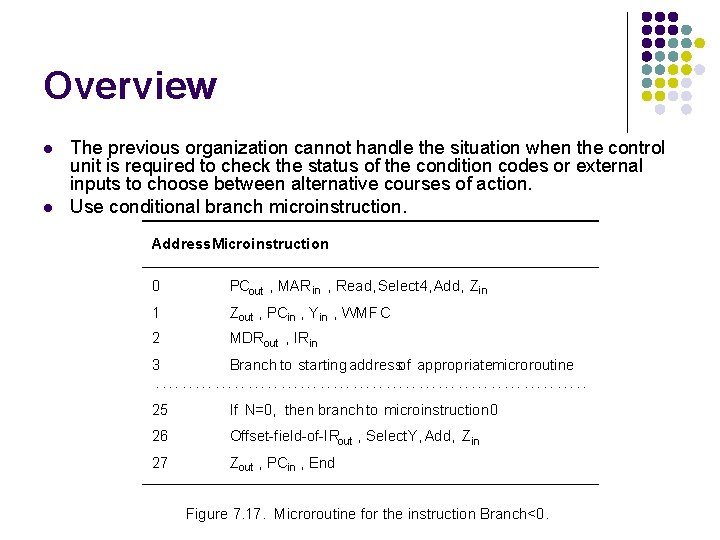 Chapter 7 Basic Processing Unit Overview L L