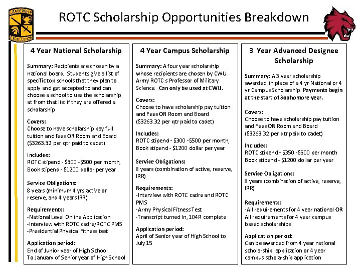 ROTC Scholarship Opportunities Breakdown 4 Year National Scholarship Summary: Recipients are chosen by a