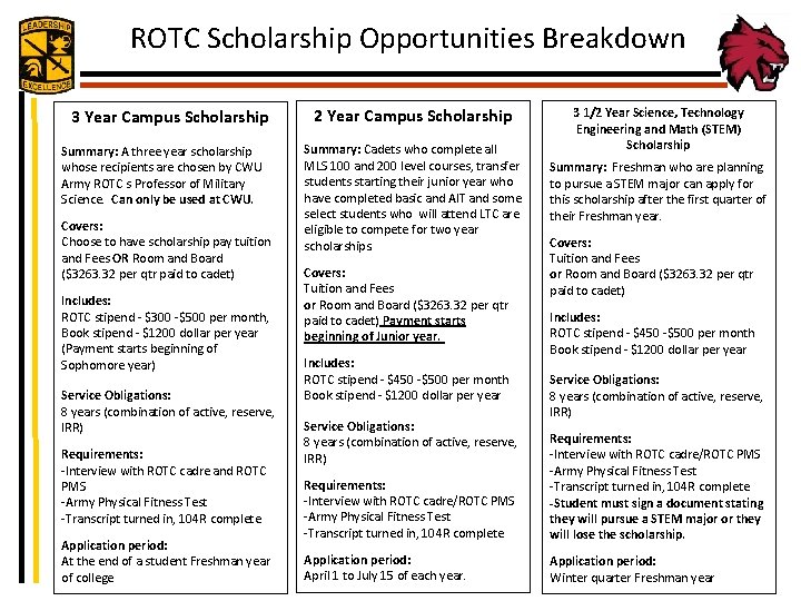 ROTC Scholarship Opportunities Breakdown 3 Year Campus Scholarship Summary: A three year scholarship whose