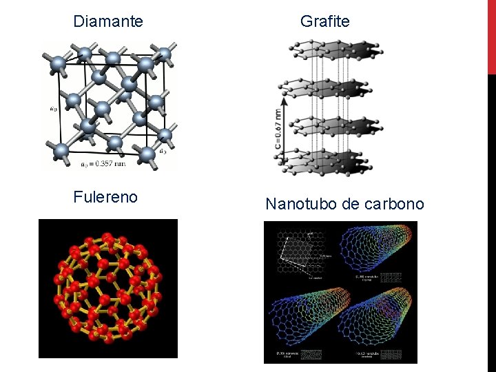 Diamante Fulereno Grafite Nanotubo de carbono 