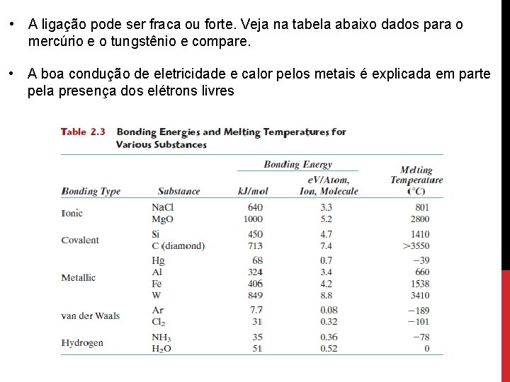  • A ligação pode ser fraca ou forte. Veja na tabela abaixo dados