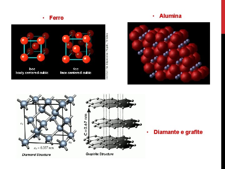  • Ferro • Alumina • Diamante e grafite 