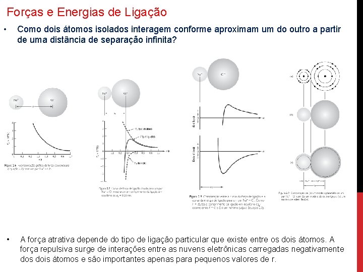 Forças e Energias de Ligação • • Como dois átomos isolados interagem conforme aproximam