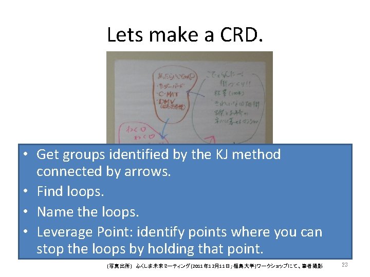 Lets make a CRD. • Get groups identified by the KJ method connected by