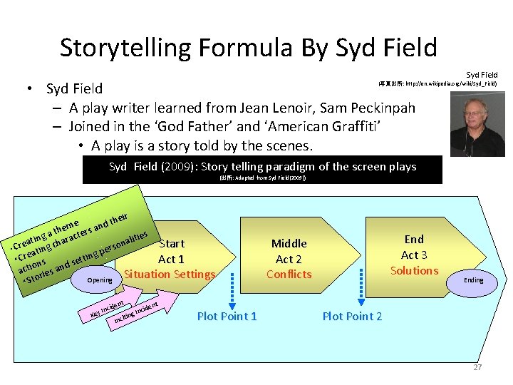 Storytelling Formula By Syd Field • Syd Field – A play writer learned from