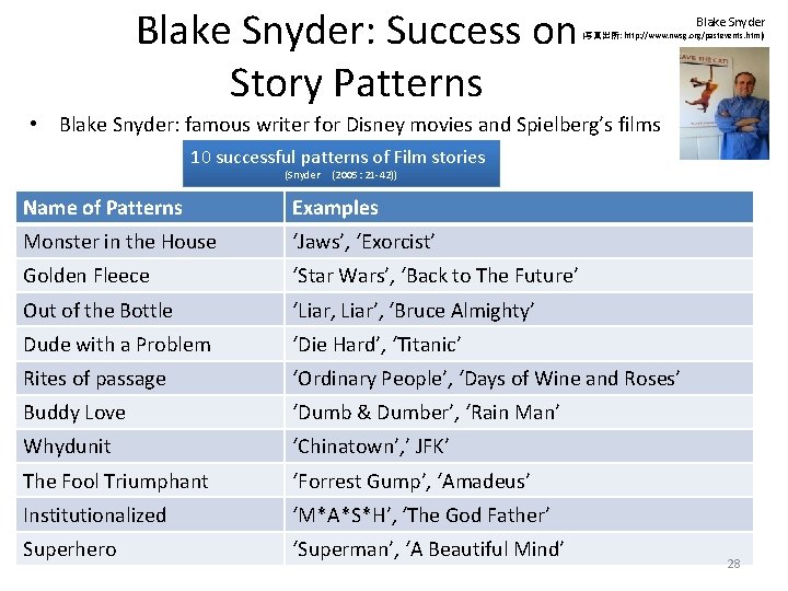 Blake Snyder: Success on Story Patterns Blake Snyder (写真出所: http: //www. nwsg. org/pastevents. html)