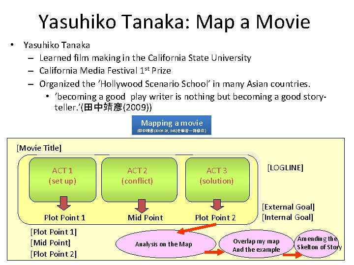 Yasuhiko Tanaka: Map a Movie • Yasuhiko Tanaka – Learned film making in the