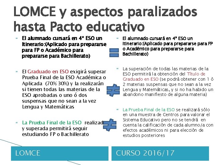 LOMCE y aspectos paralizados hasta Pacto educativo El alumnado cursará en 4º ESO un