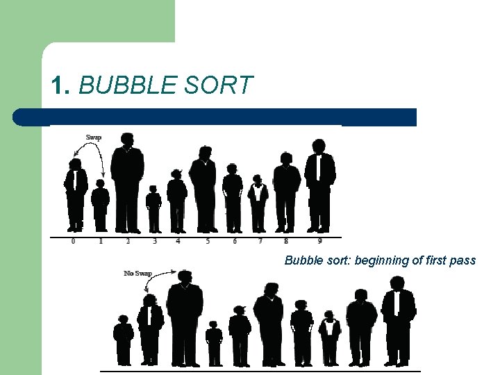 1. BUBBLE SORT Bubble sort: beginning of first pass 