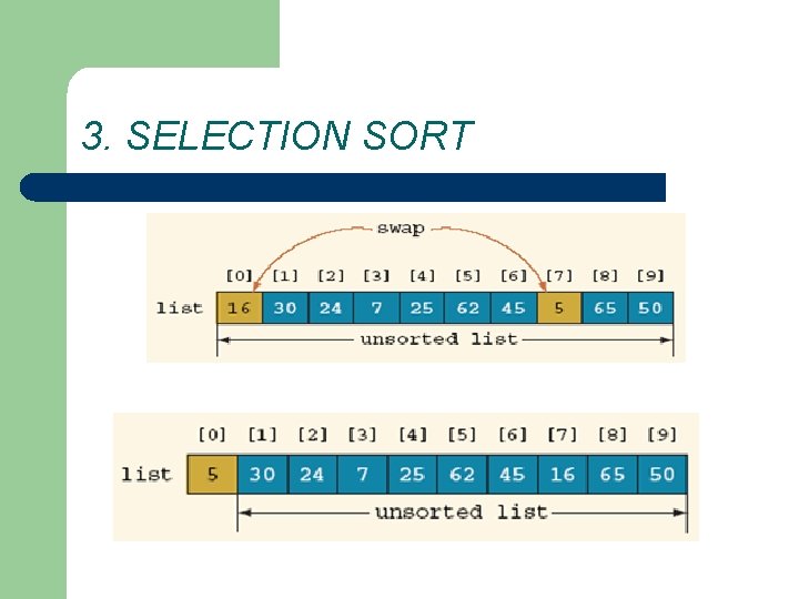 3. SELECTION SORT 