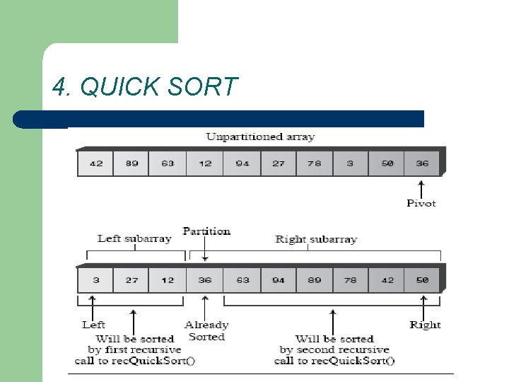 4. QUICK SORT 