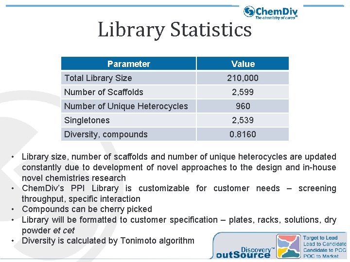 Library Statistics Parameter Total Library Size Number of Scaffolds Number of Unique Heterocycles Value Library Statistics Parameter Total Library Size Number of Scaffolds Number of Unique Heterocycles Value